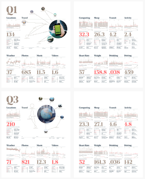 Four pages from a Feltron Annual Report organized by quarter, combining location and travel diagrams with measures for media, health, transit, and daily activity.